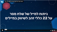 קבלו 22 כללי זהב לשיווק אפקטיבי במיילים